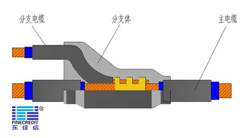 什么是预分支电缆？广东电缆厂家东佳信为您解答