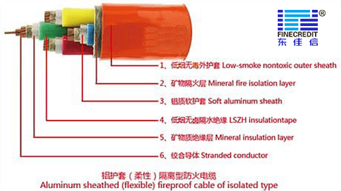 BTTZ矿物绝缘电缆每个字母是什么意思？矿物质电缆厂家东佳信为您解答