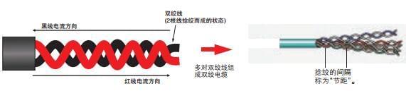 电缆如何抗干扰？