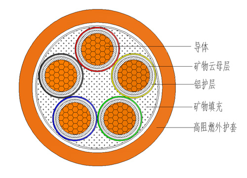 JX-BTLY(NG-A)结构图