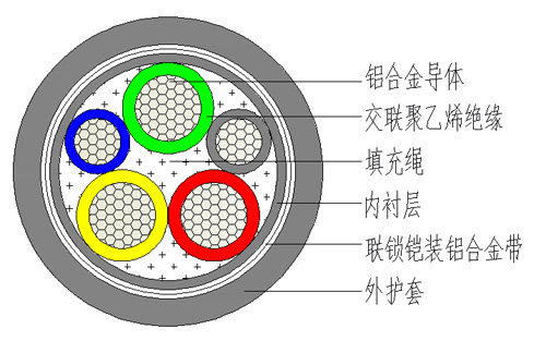 东佳信铝合金电缆结构图