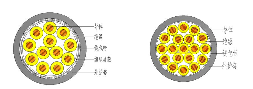 结构图