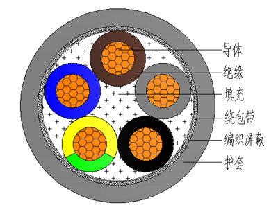 结构图