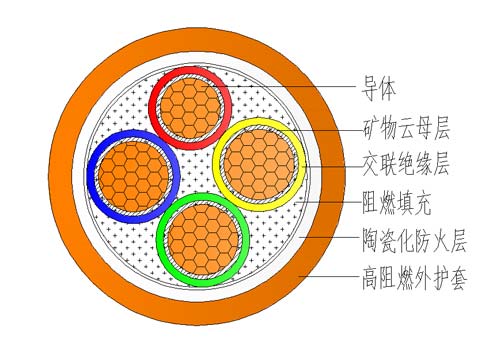 结构图