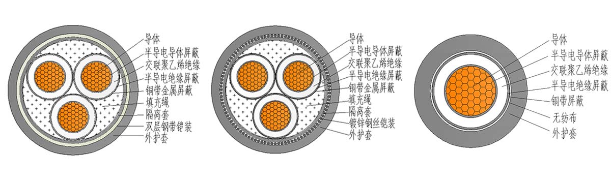 YJV22 8.7/15kV中压交联聚乙烯绝缘电力电缆结构图