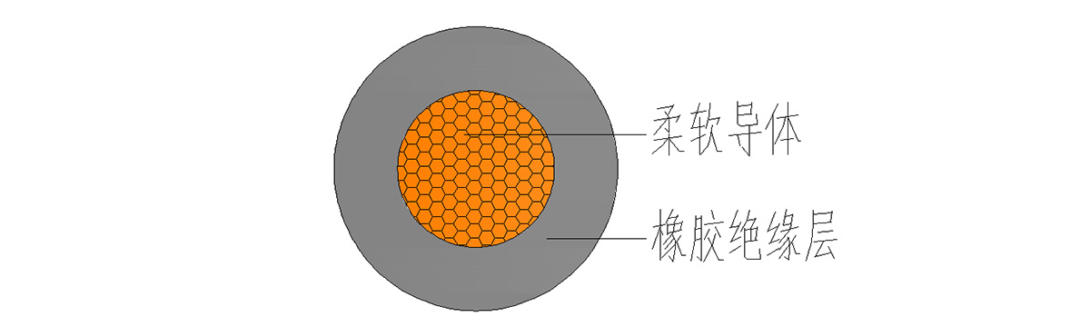 YH移动电焊机电缆结构图