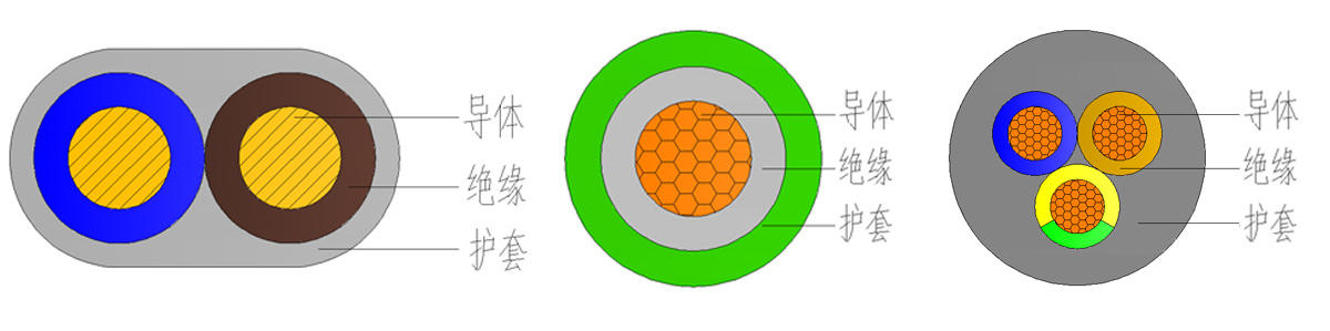 RVV聚氯乙烯绝缘护套电线结构图