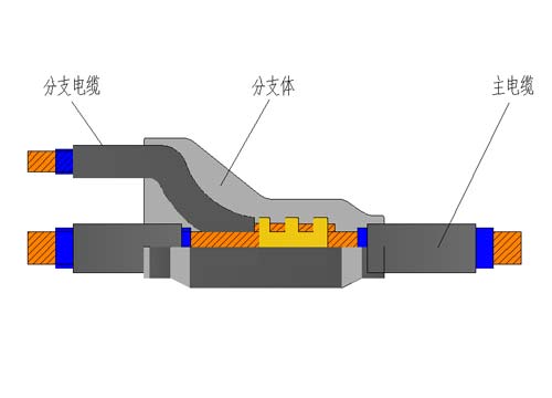 1kV预分支电力电缆结构图