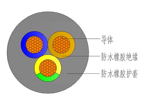 防水电缆结构图