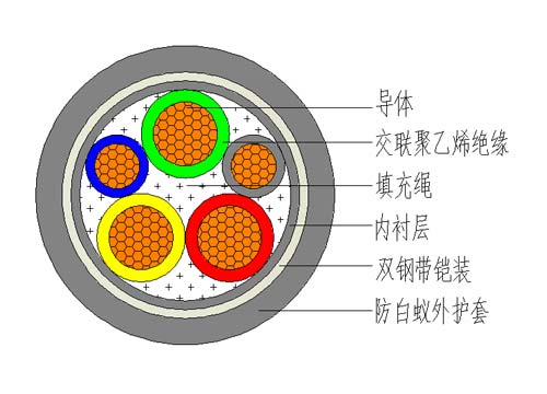 1kV防白蚁电力电缆结构图