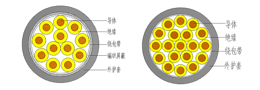 低烟无卤控制电缆