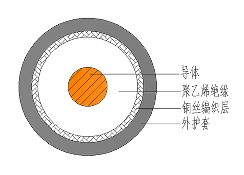 东佳信视频线