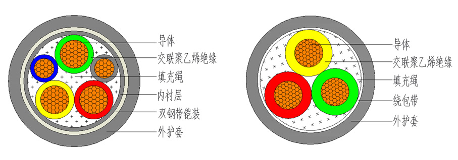 YJY低烟无卤电力电缆