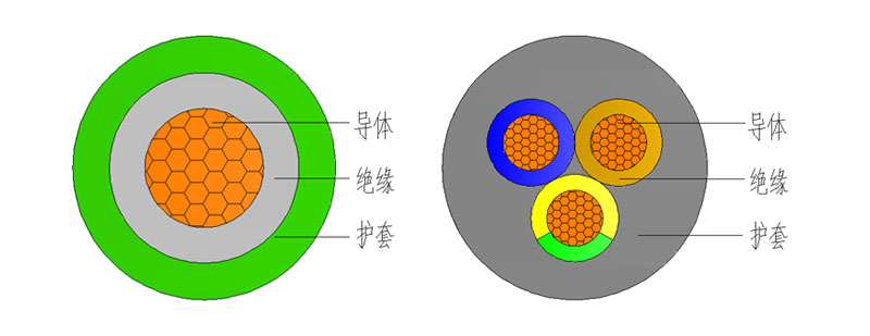 移动轻型橡套软电缆结构图