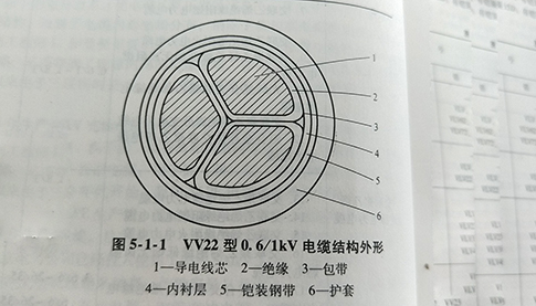 YJV电缆