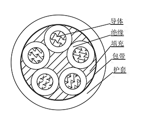 VV22电缆-东佳信